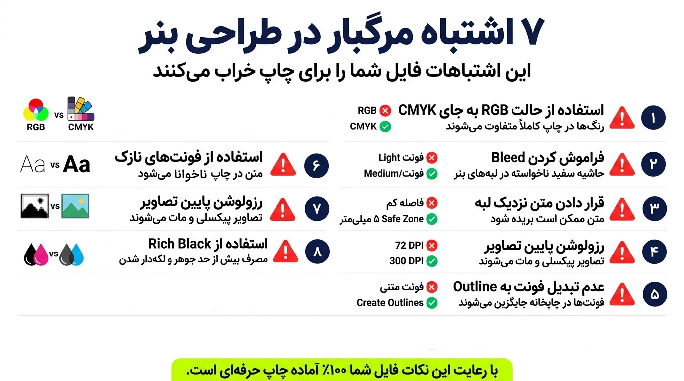 7 اشتباه مرگبار در طراحی بنر