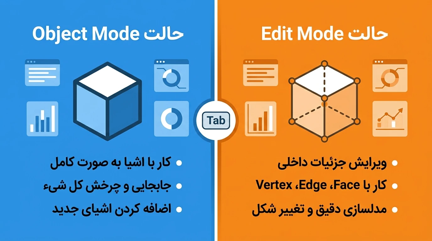 درک مفهوم Object Mode و Edit Mode