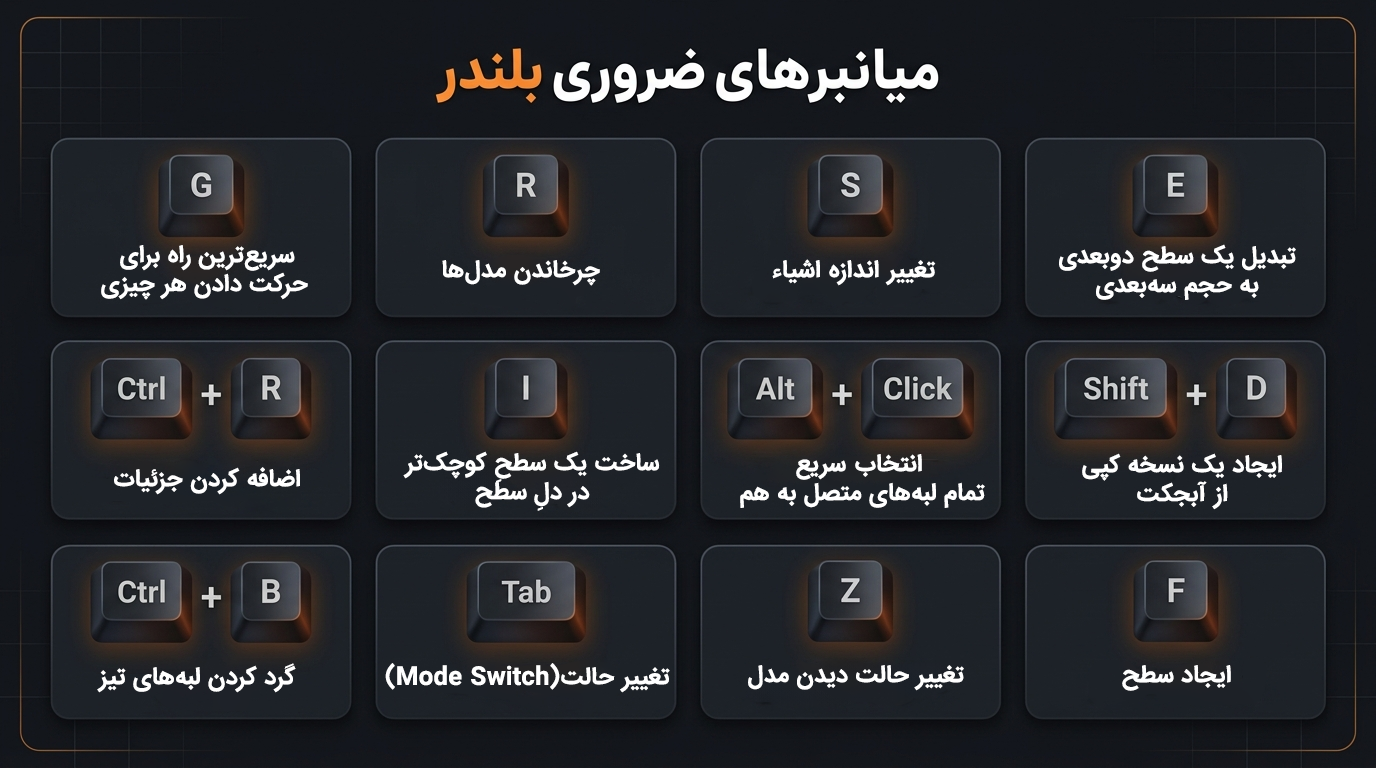 شروع آموزش بلندر مقدماتی | میانبرهای ضروری بلندر | پارس تات