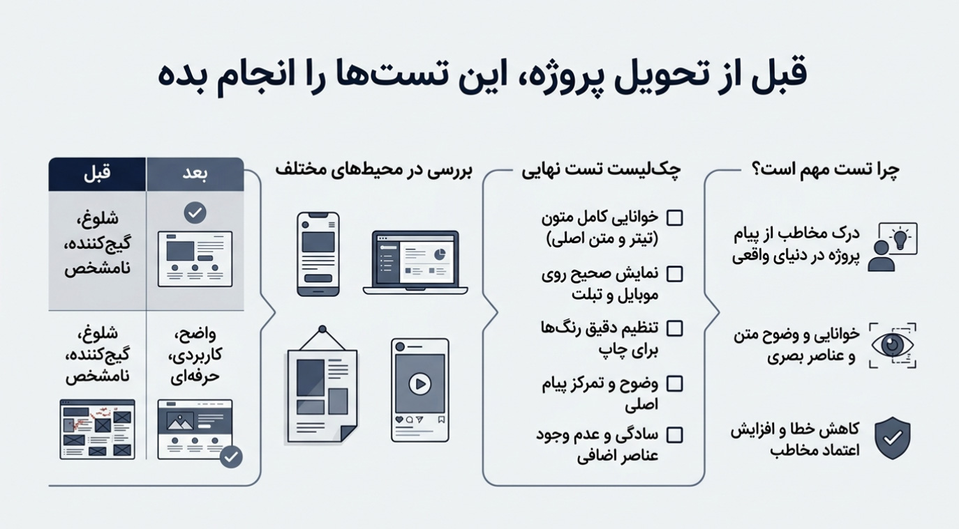 قبل از تحویل پروژه این تست هارو انجام بده