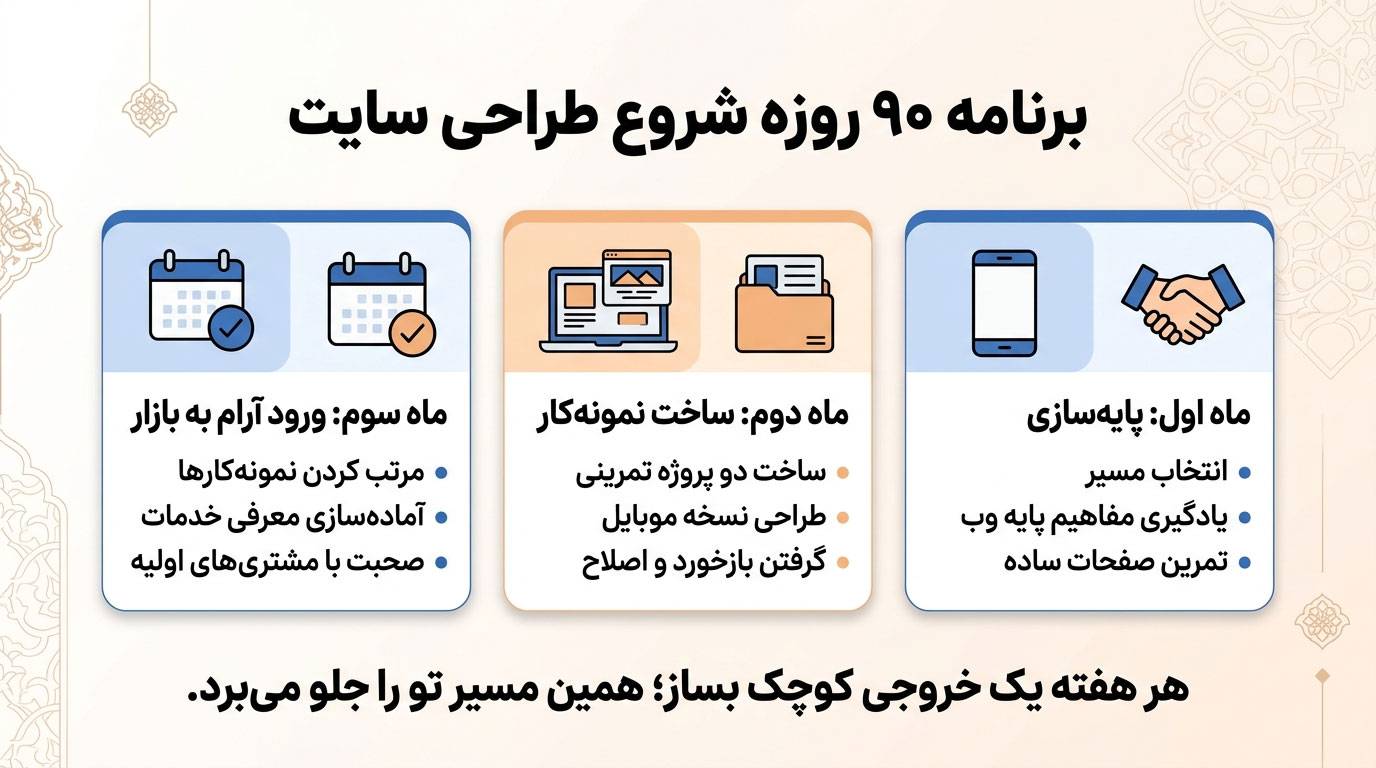 برنامه ۹۰ روزه برای شروع طراحی سایت