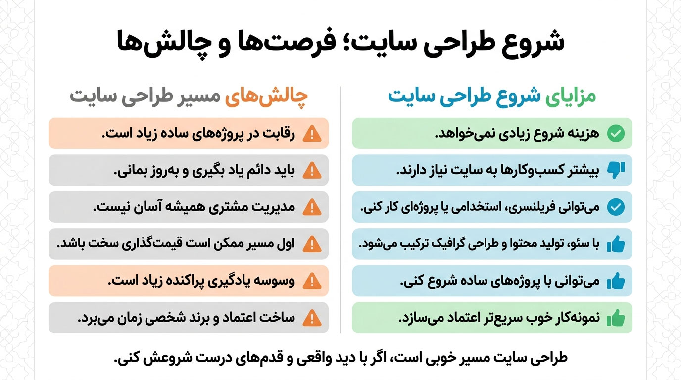 شروع طراحی سایت فرصت ها چالش ها