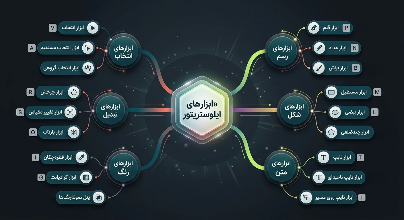 معرفی ابزارهای پایه ایلوستریتور