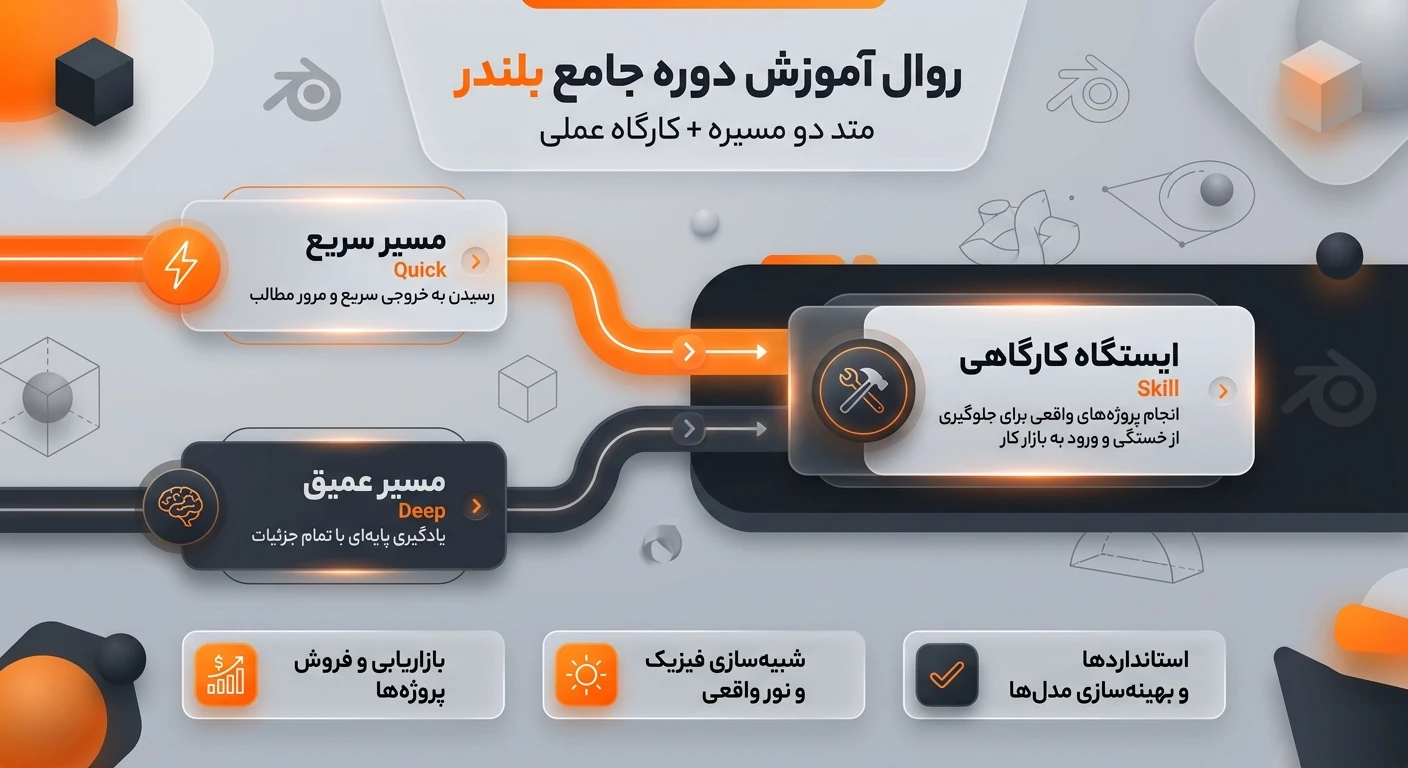 دوره جامع آموزش بلندر مقدماتی تا پیشرفته