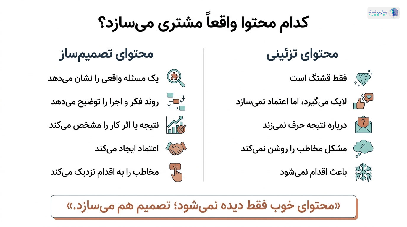 محتوای تزئینی، نمایشی و تصمیم‌ساز چه فرقی دارن؟