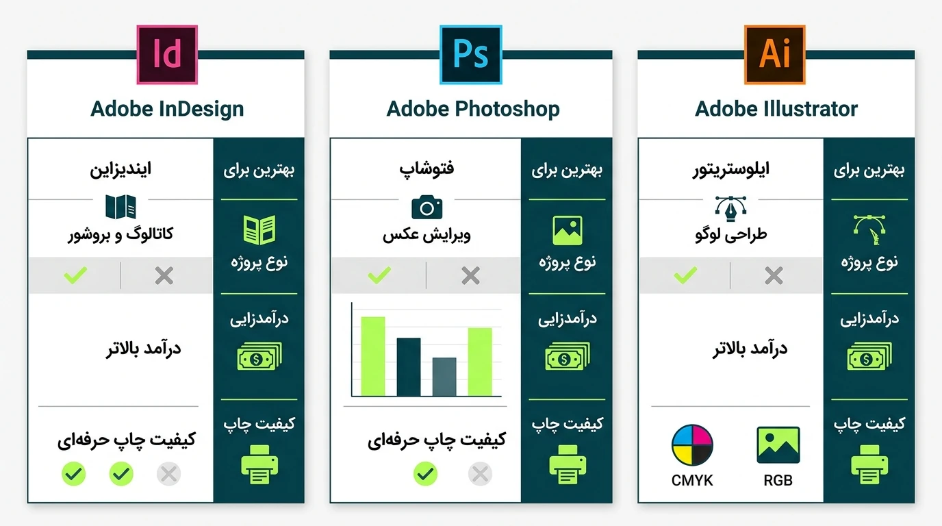 تفاوت با فتوشاپ و ایلوستریتور