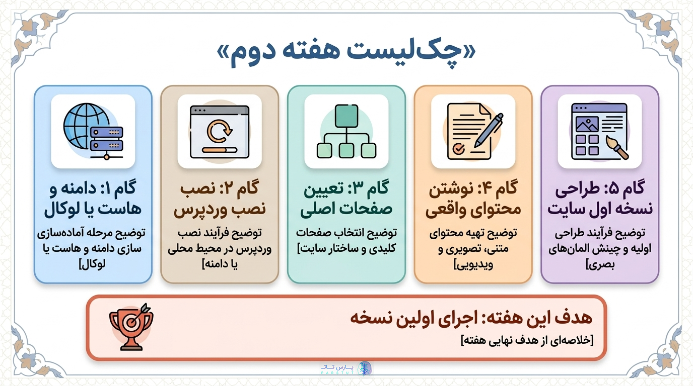 چک لیست هفته دوم