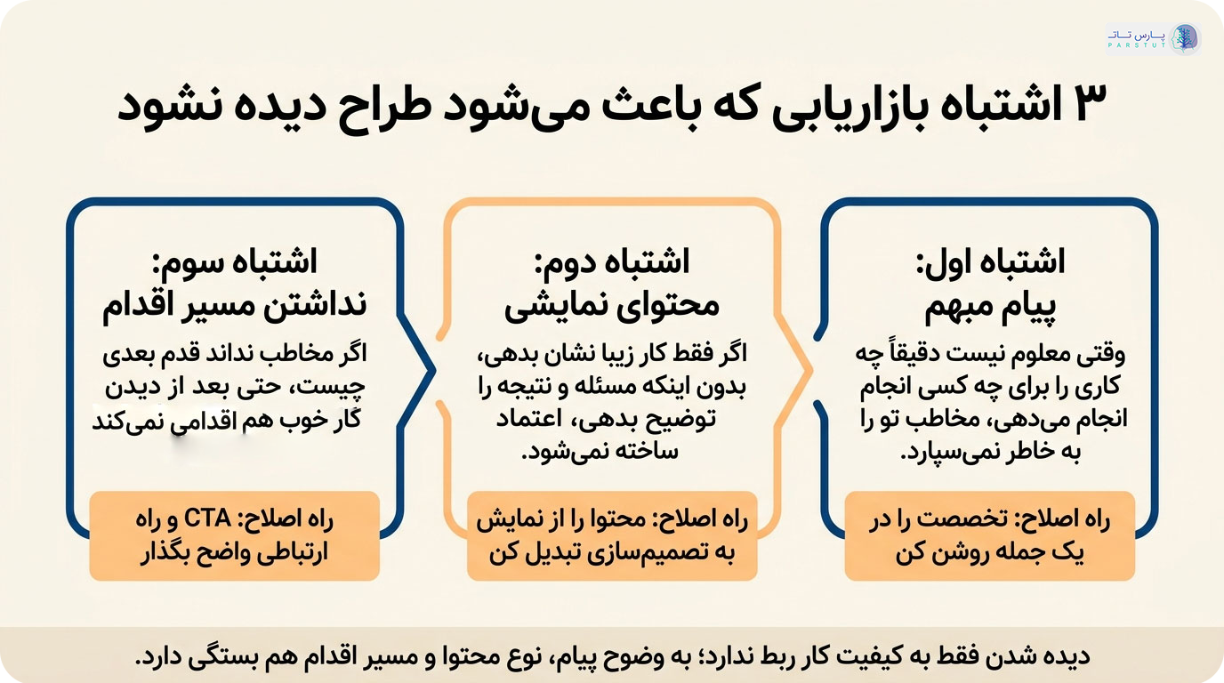 3 اشتباه بازاریابی که باعث میشود طراح دیده نشود