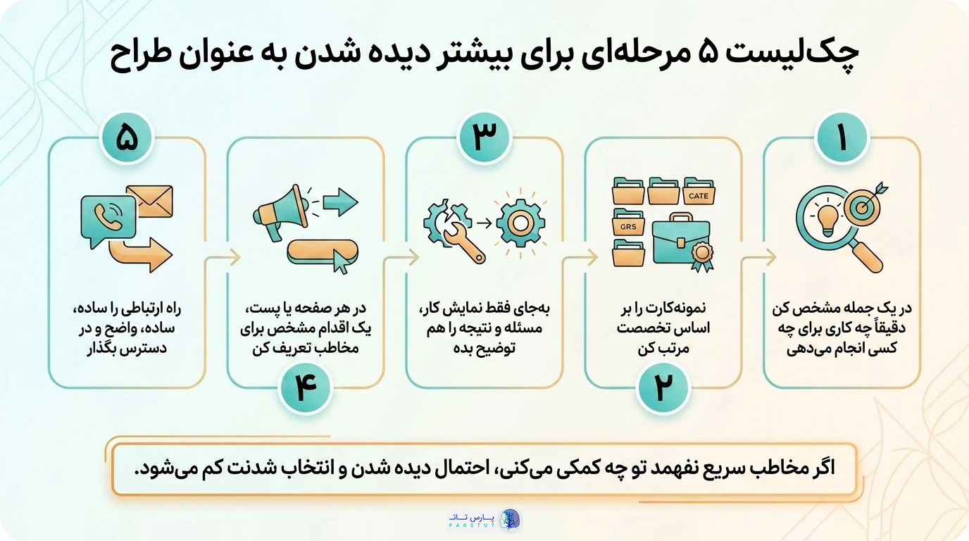 چک لیست 5 مرحله ای برای بیشتر دیده شدن به عنوان طرح