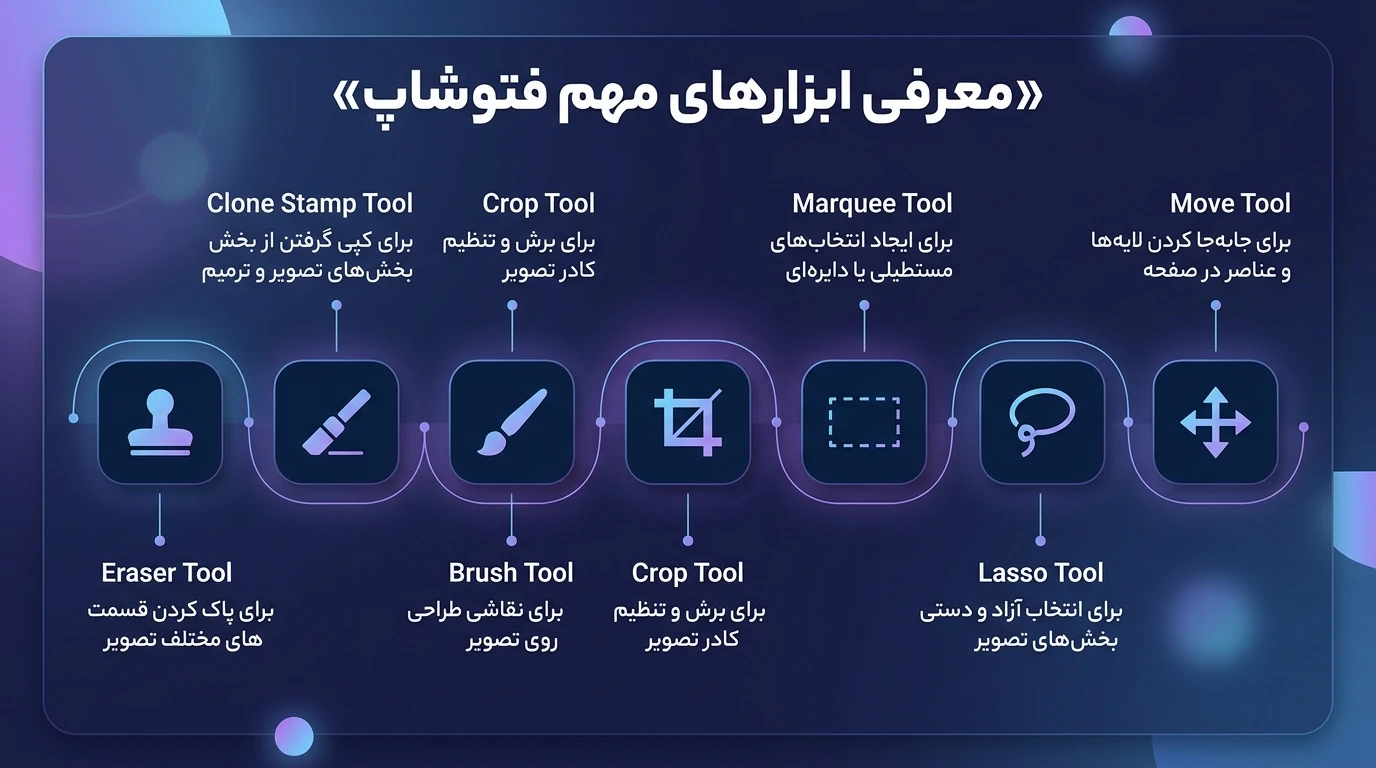 معرفی مهمترین ابزارهای فتوشاپ