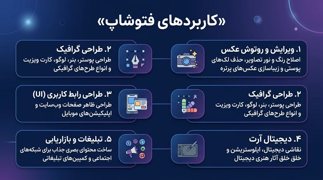 کاربردهای فتوشاپ