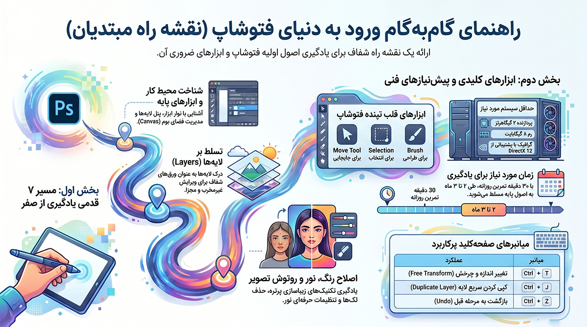 راهنمای گام به گام ورود به دنیای فتوشاپ