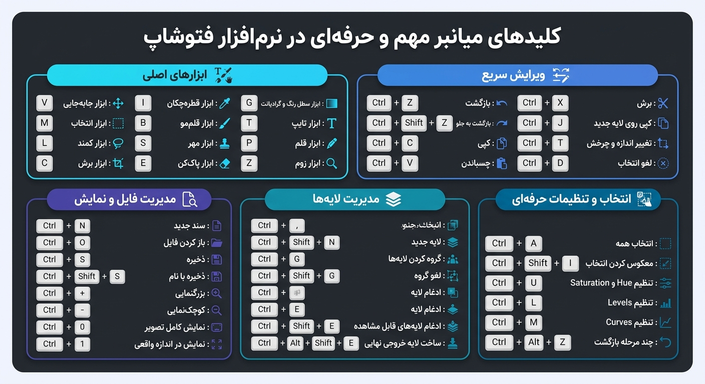 کلیدهای میانبر مهم و حرفه ای در فتوشاپ