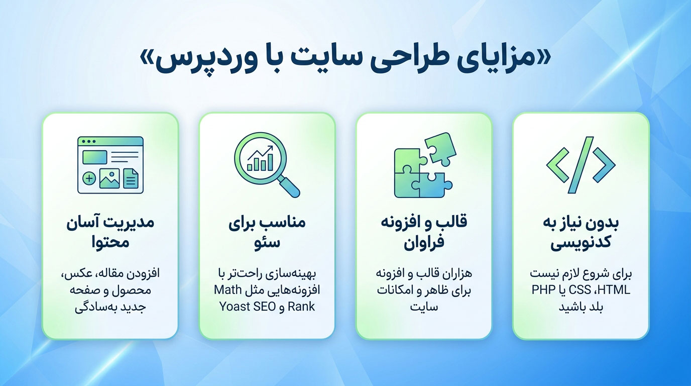 مزایای طراحی سایت با وردپرس