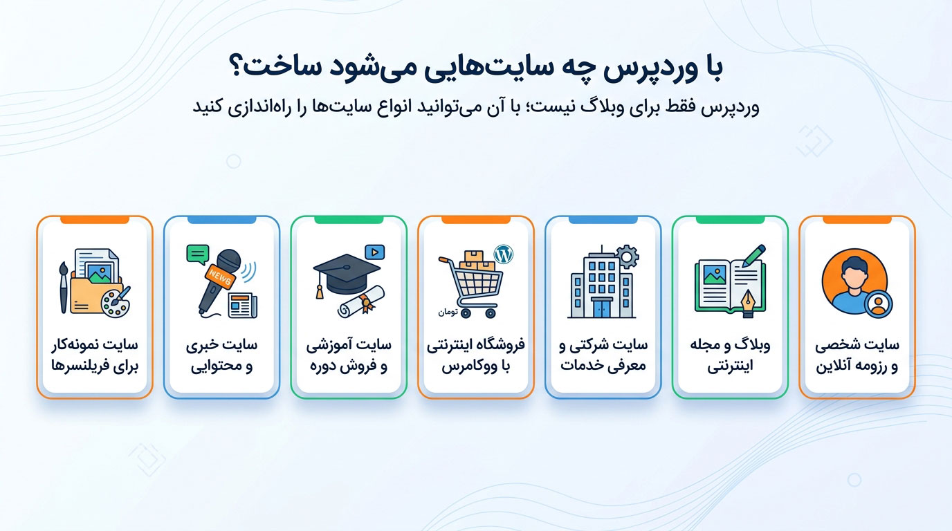 با وردپرس چه سایتایی میشه ساخت؟