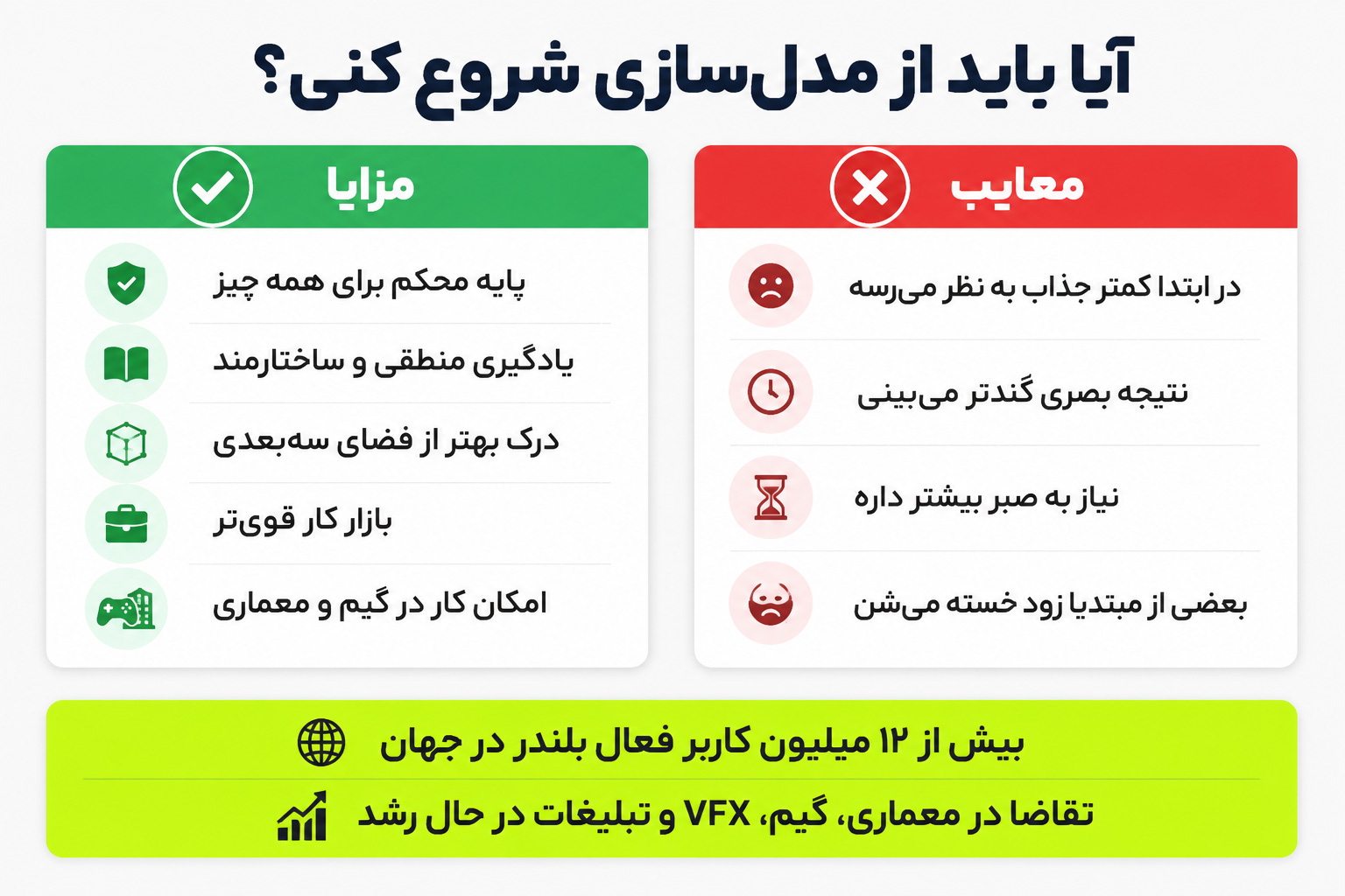 بهتره بلندر رو از مدل سازی شروع کنیم؟