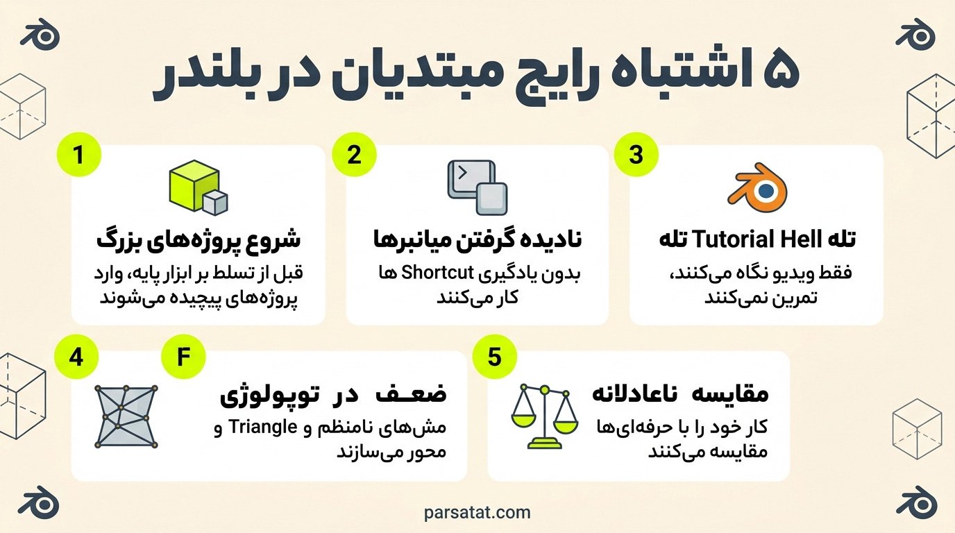 5 اشتباه رایج مبتدیان در بلندر | پارس تات