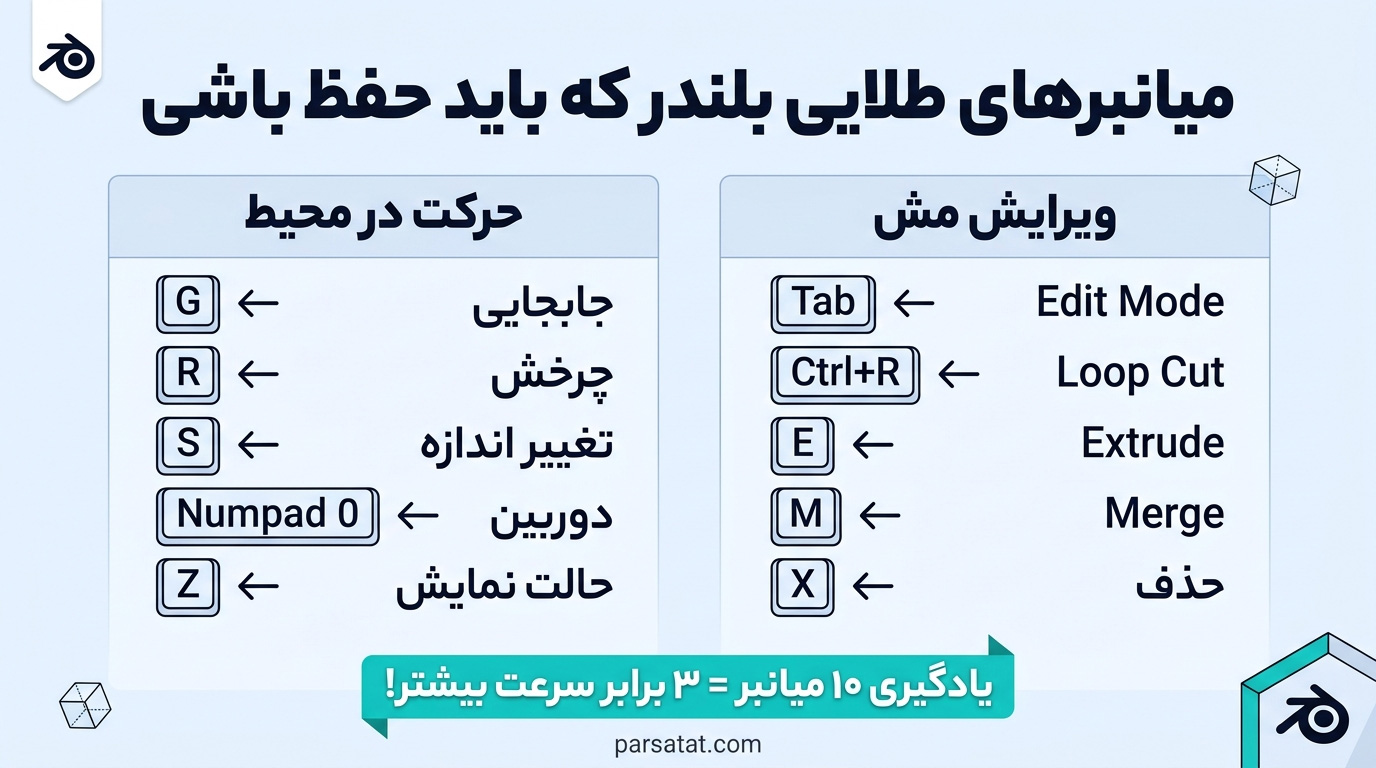میانبرهای طلایی ترفند بلندر که باید حفظ بشی | پارس تات