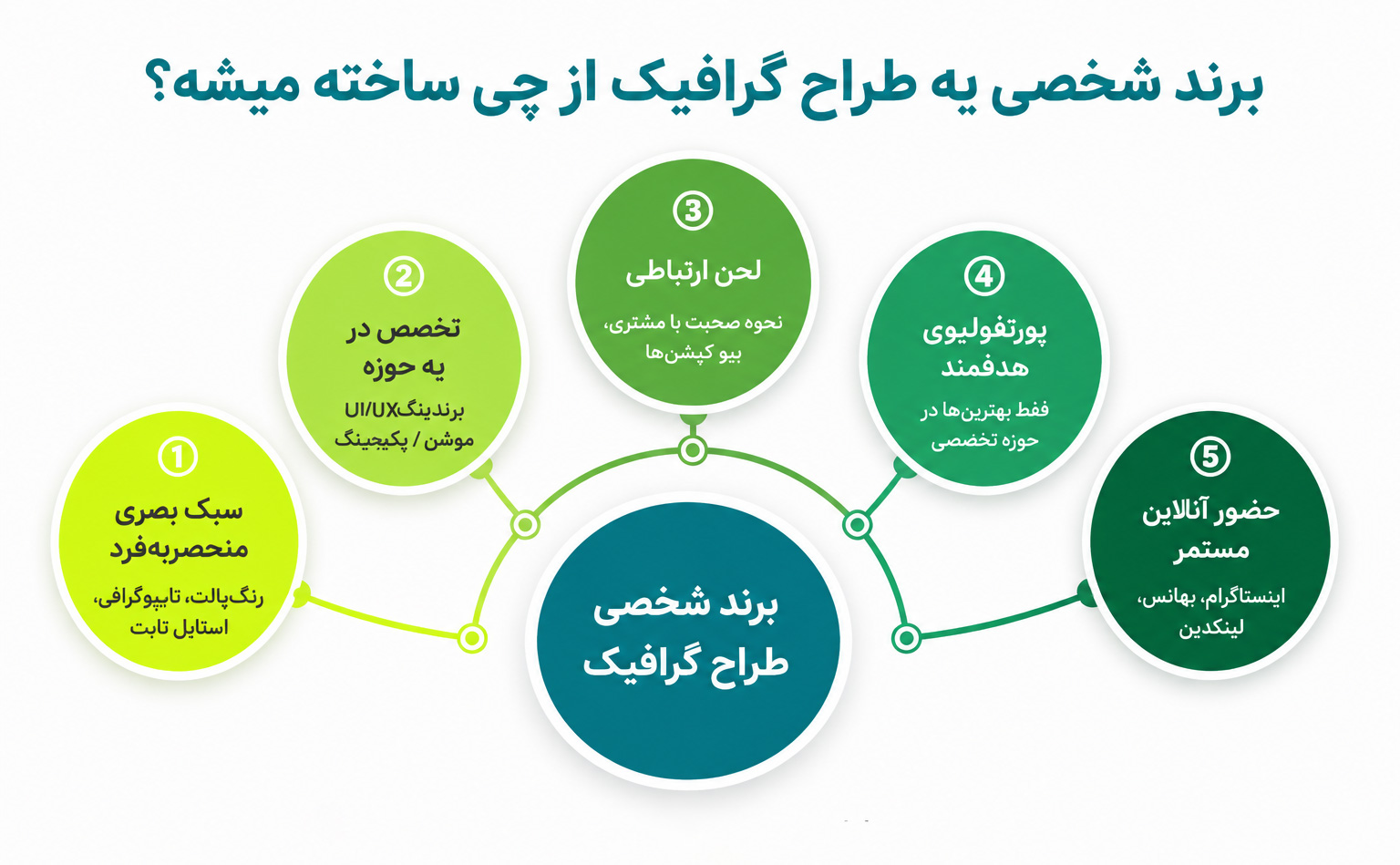 رازهای ایجاد مزیت رقابتی در طراحی گرافیک