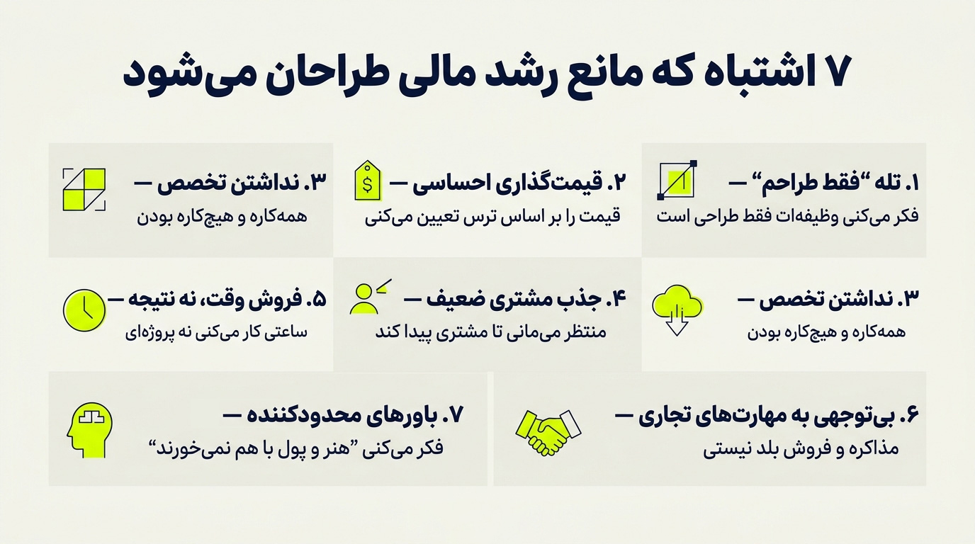7 اشتباه رایج که مانع رشد مالی طراحان می شود | پارس تات