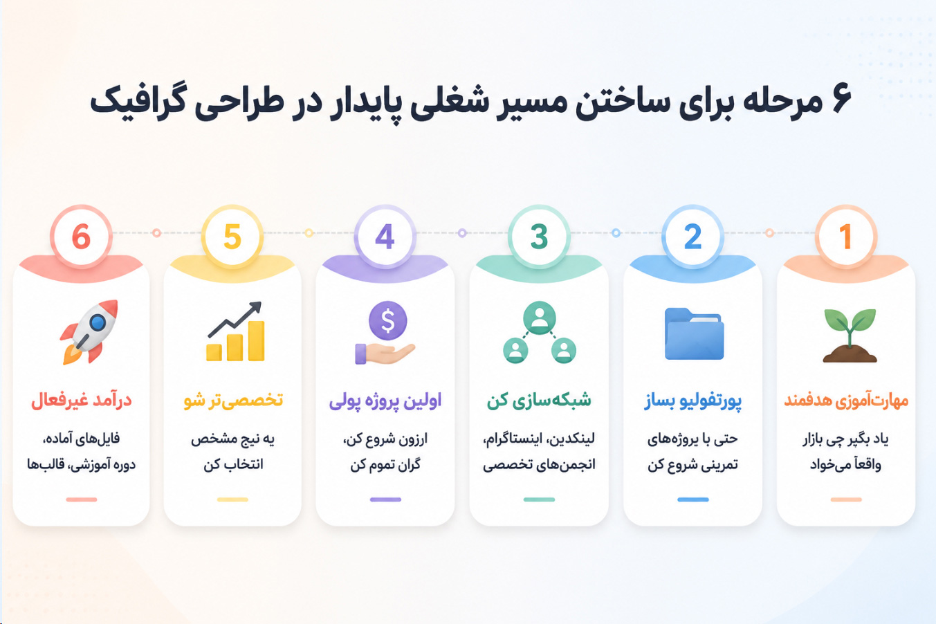 مراحل ساخت مسیر شغلی پایدار در طراحی گرافیک