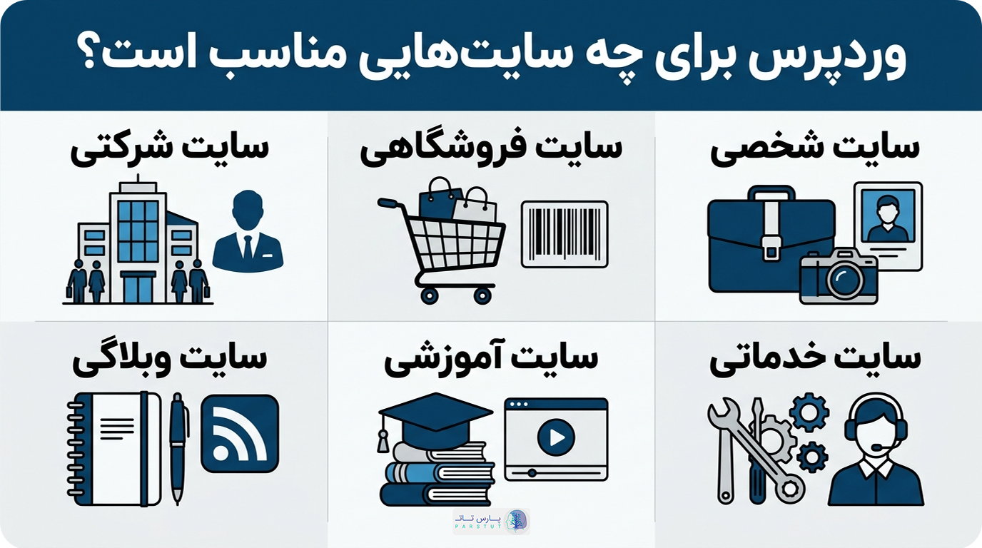 وردپرس برای چه سایت هایی مناسب است؟