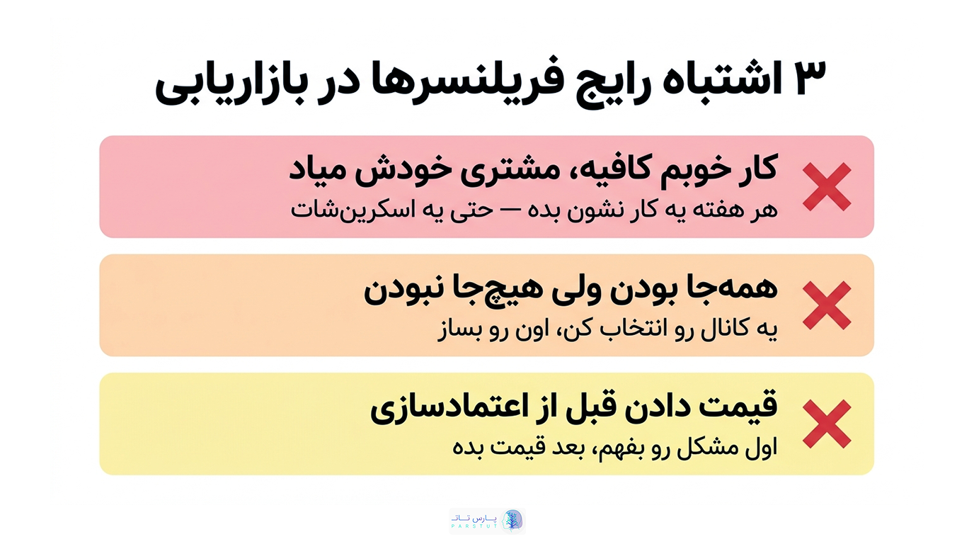 3 اشتباه رایج فریلنسرها در بازاریابی