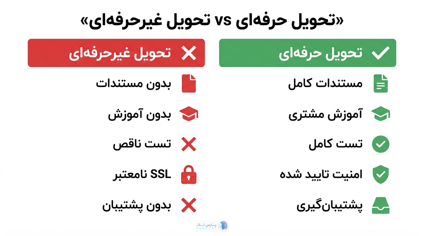 اشتباه رایج فریلنسرها هنگام تحویل سایت