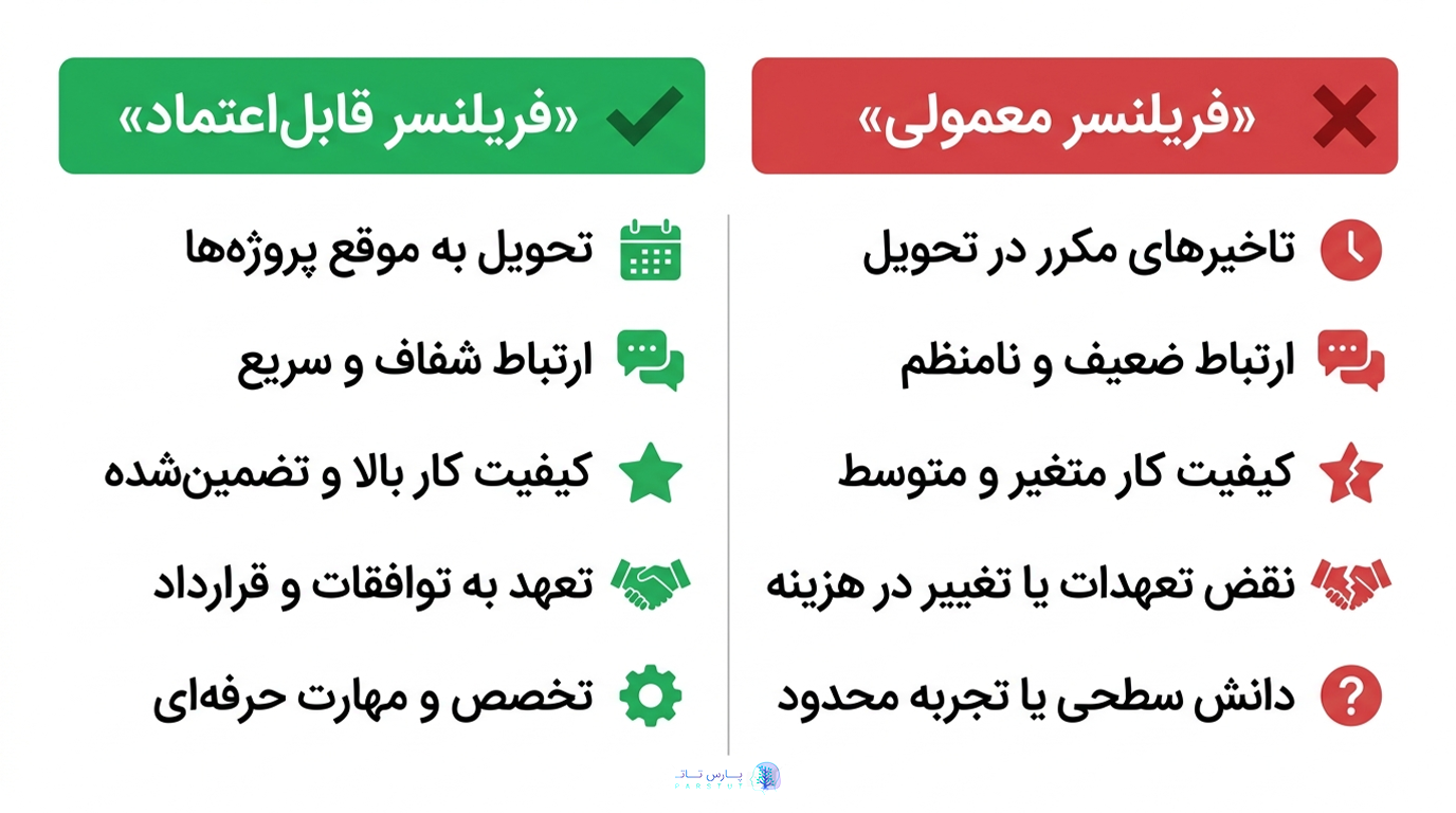 مقایسه فریلنسر قابل‌اعتماد در مقابل معمولی