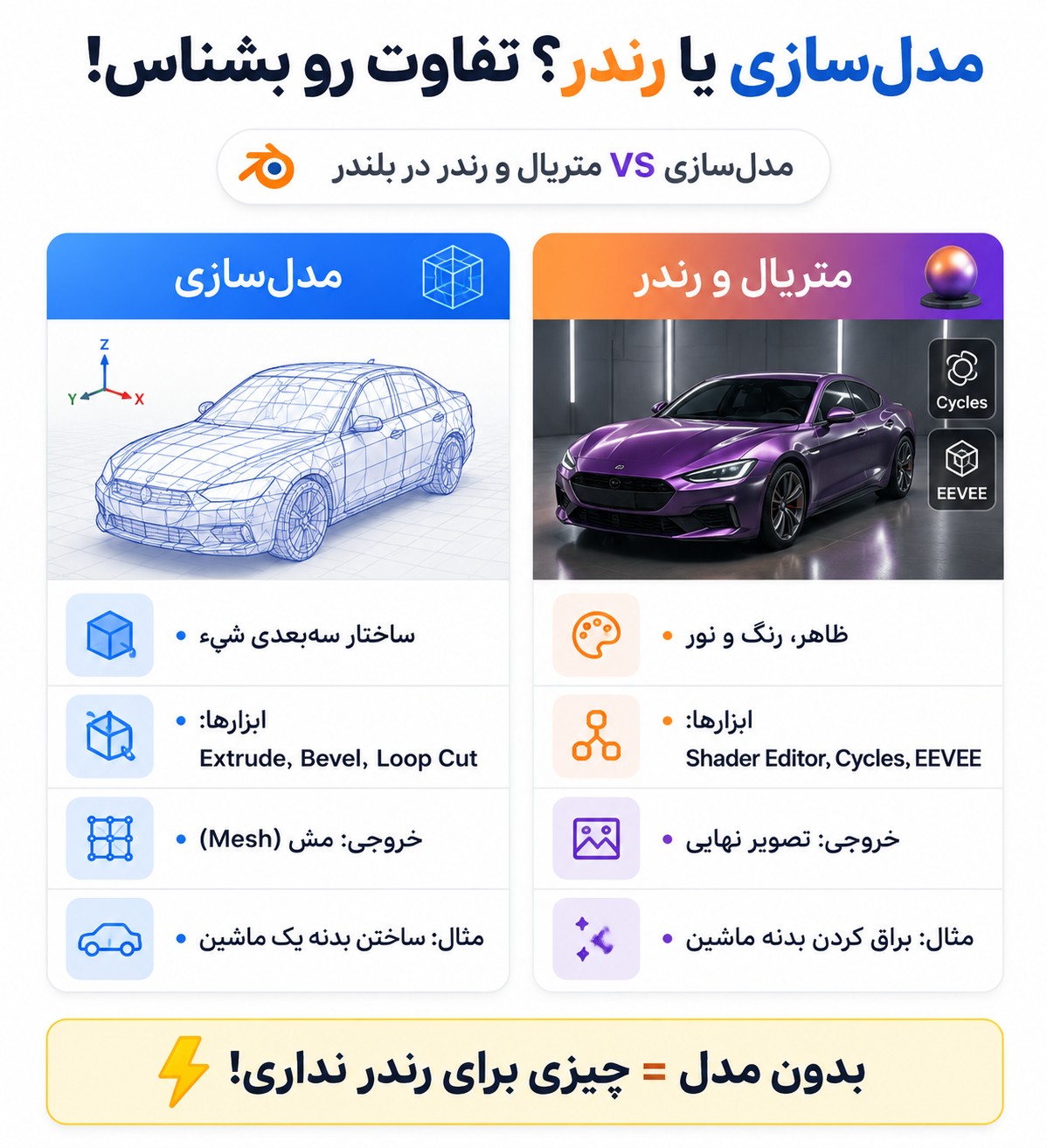 تفاوت مدل سازی و رندر در نرم افزار بلندر