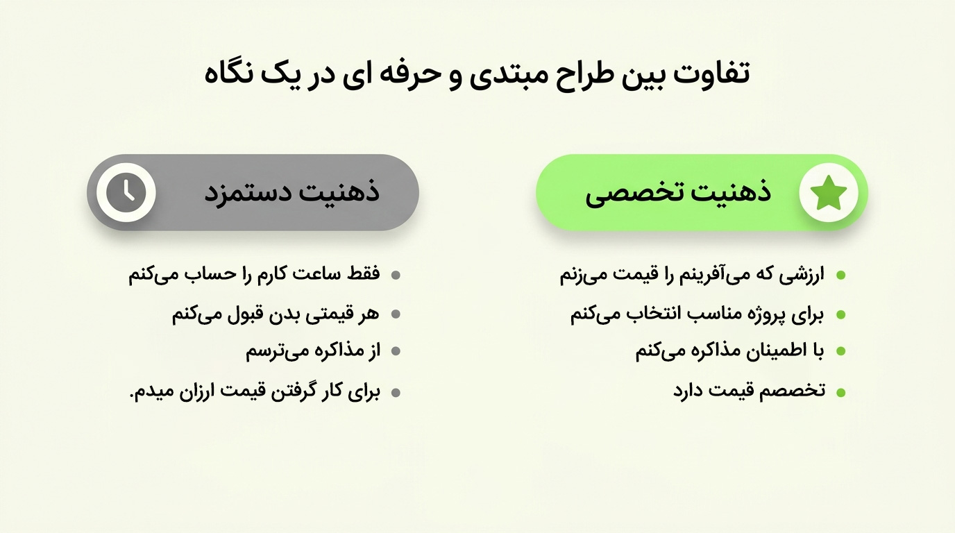 تفاوت بین طراح مبتدی و حرفه ای در یک نگاه