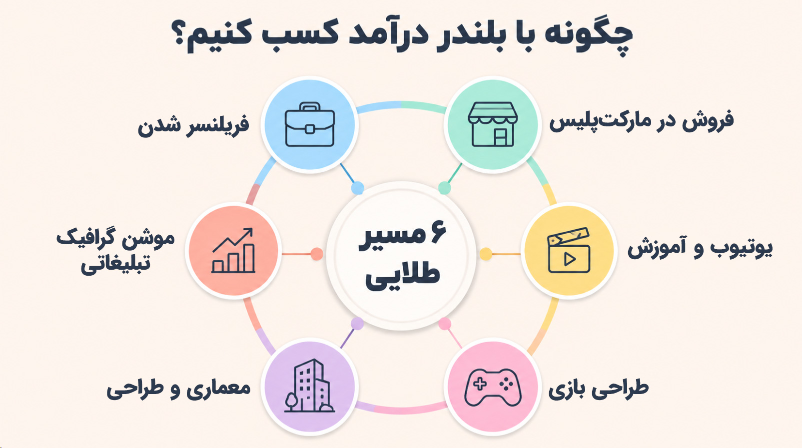 کسب درآمد با بلندر