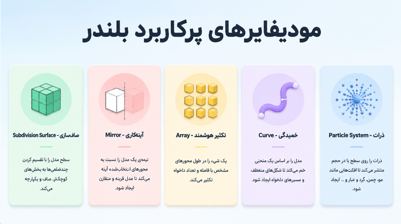 مودیفایرهای پرکاربرد بلندر
