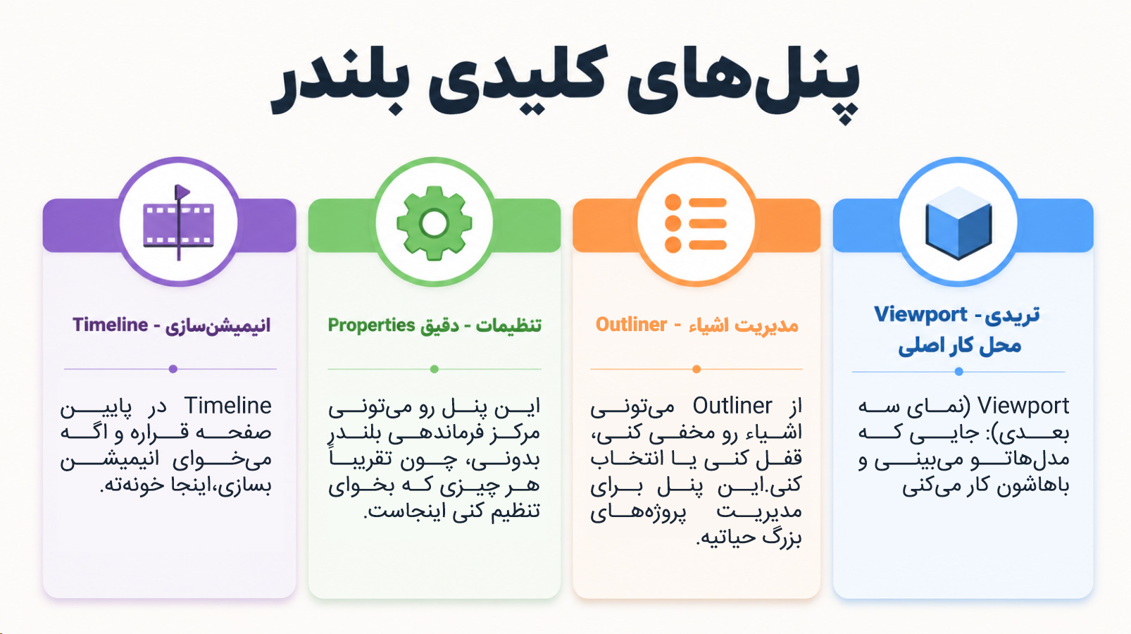 پنل های کلیدی بلندر