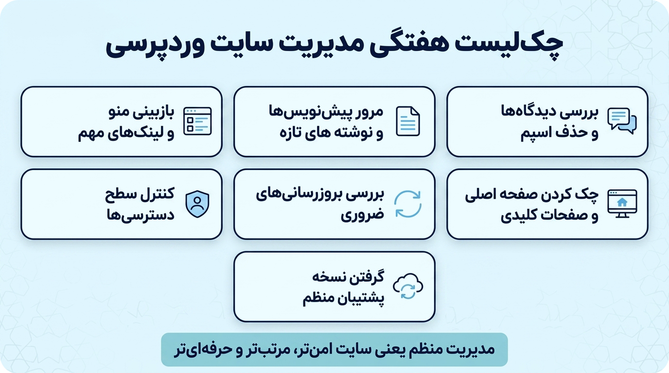 چک‌لیست هفتگی مدیریت سایت وردپرسی