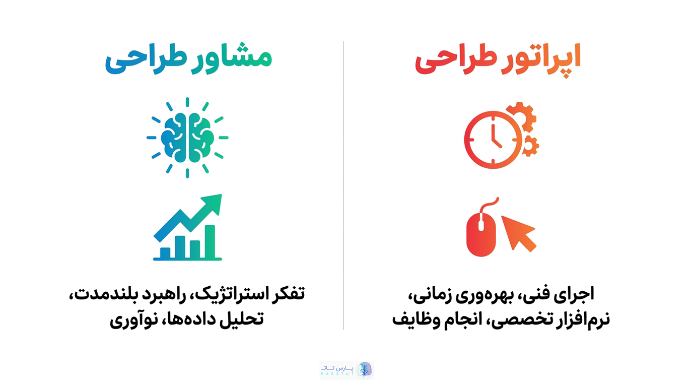 تفاوت طراح مجری با مشاور طراحی (در یک نگاه)