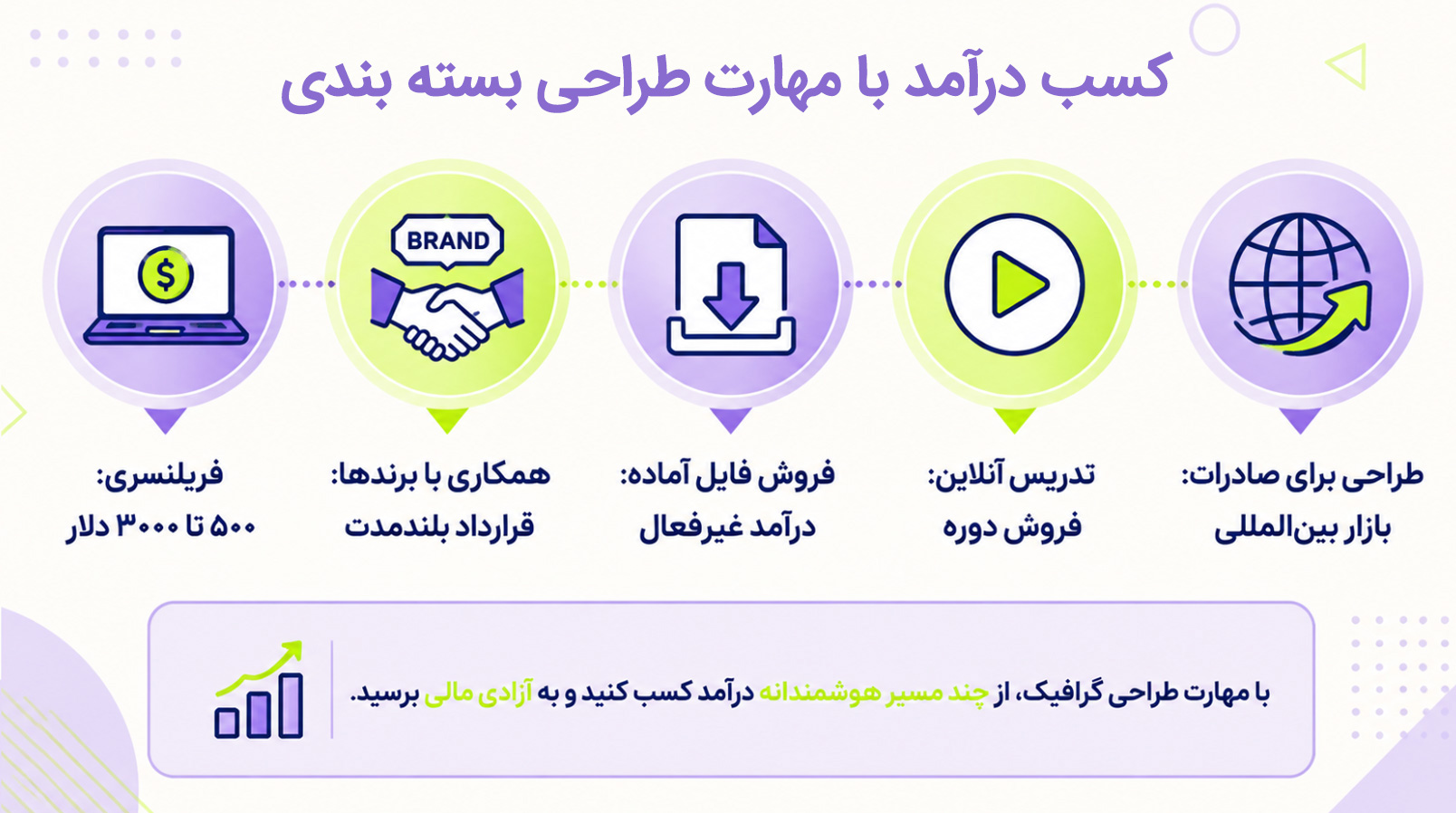 کسب درآمد با مهارت طراحی بسته بندی