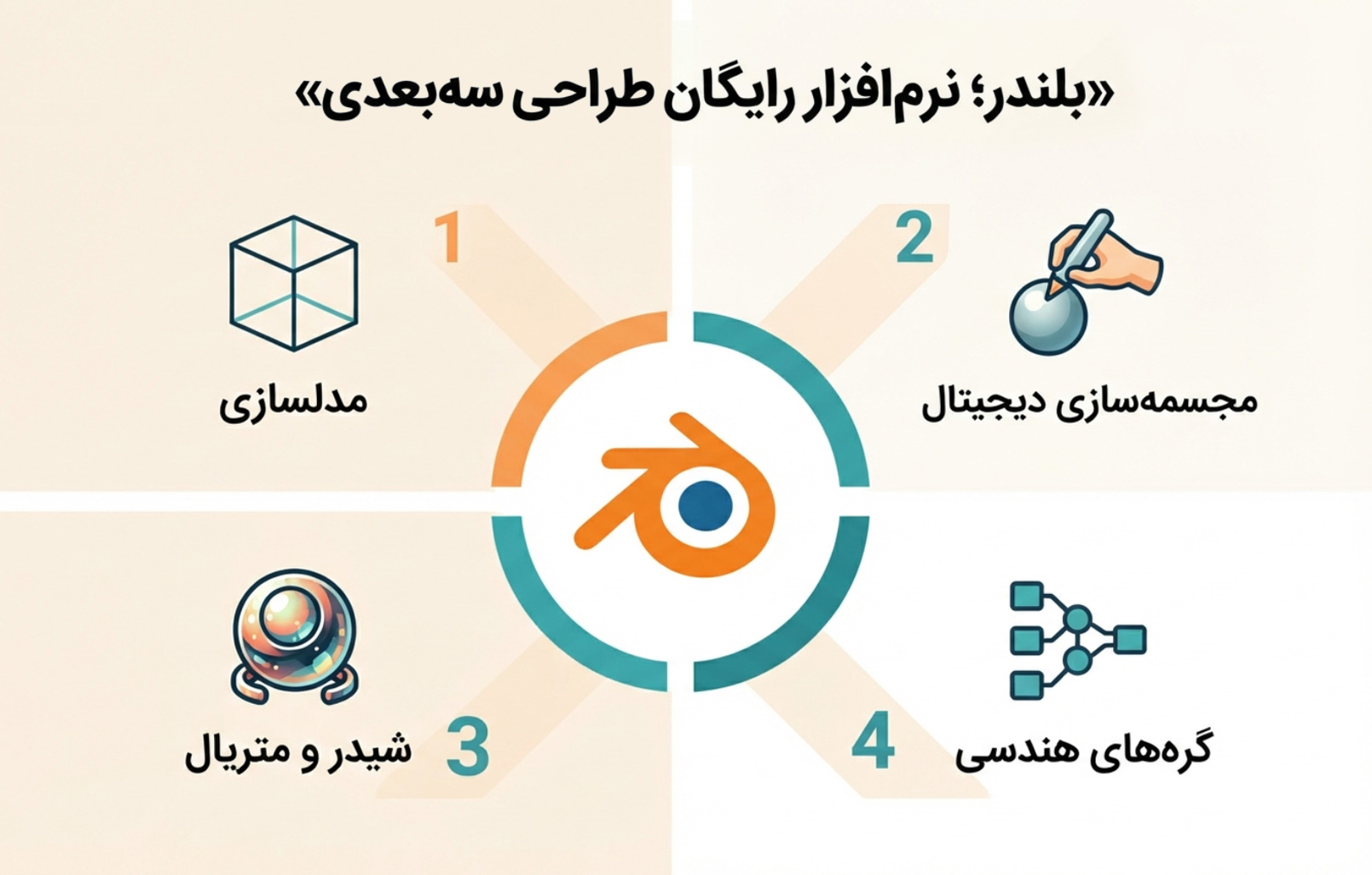 معرفی نرم افزار بلندر