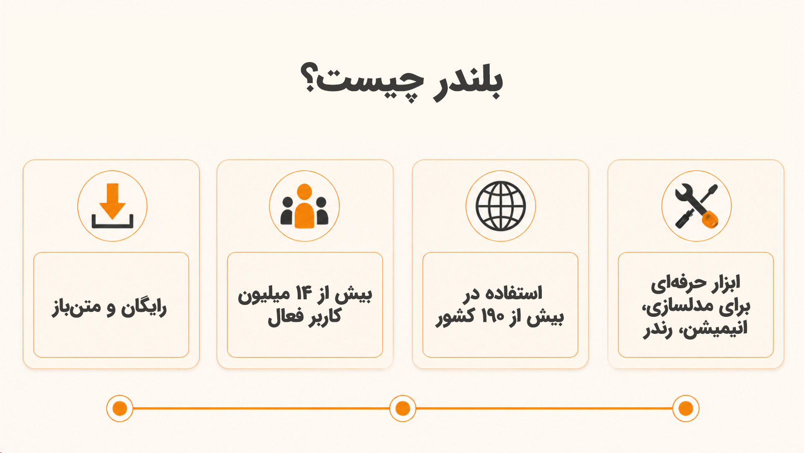 بلندر چیست؟