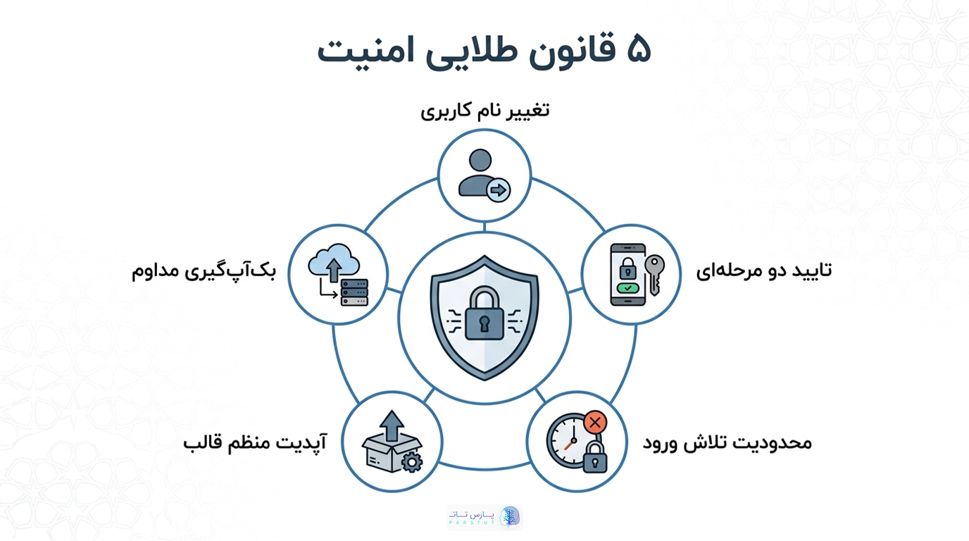 ۵ قانون طلایی امنیت