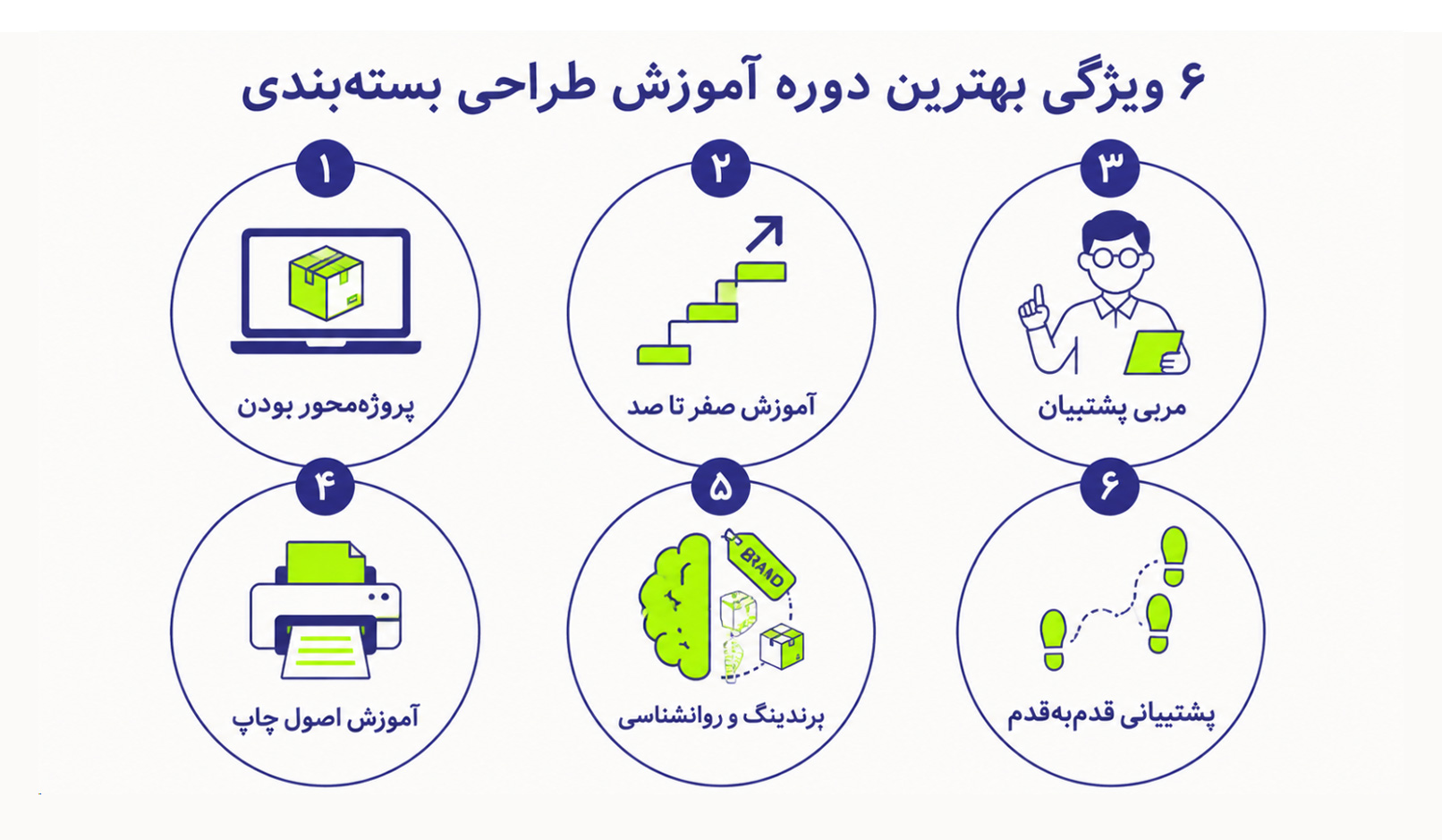 ۶ ویژگی که بهترین دوره آموزش طراحی بسته بندی