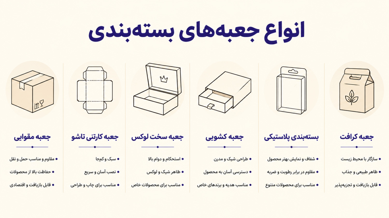 انواع جعبه های بسته بندی