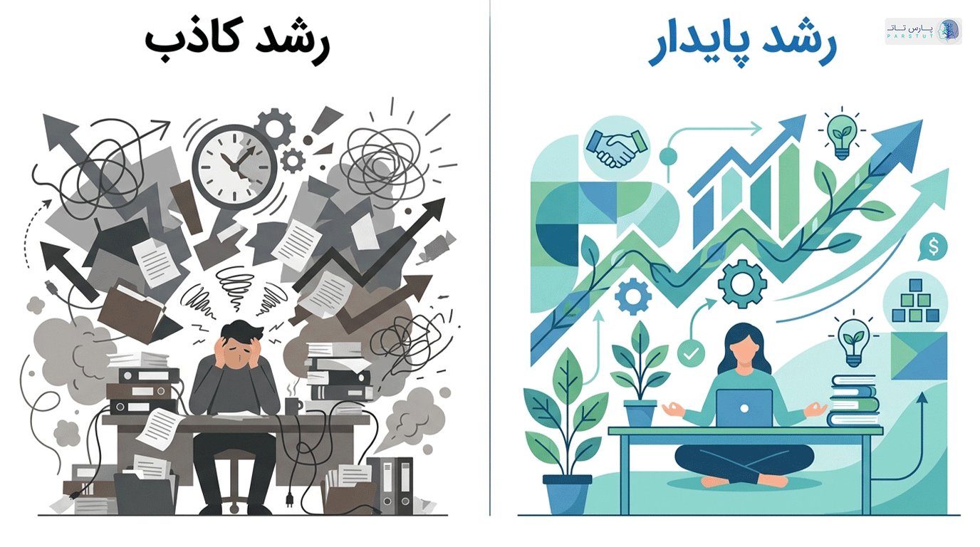 مقایسه توهم رشد در برابر رشد واقعی و اندازه‌پذیر
